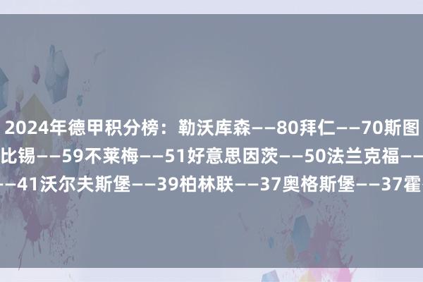 2024年德甲积分榜：勒沃库森——80拜仁——70斯图加特——62多特——61莱比锡——59不莱梅——51好意思因茨——50法兰克福——50弗赖堡——42门兴——41沃尔夫斯堡——39柏林联——37奥格斯堡——37霍芬海姆——36海登海姆——32波鸿——23科隆——17圣保利——14荷尔斯泰因基尔——8达姆施塔特——7    体育集锦